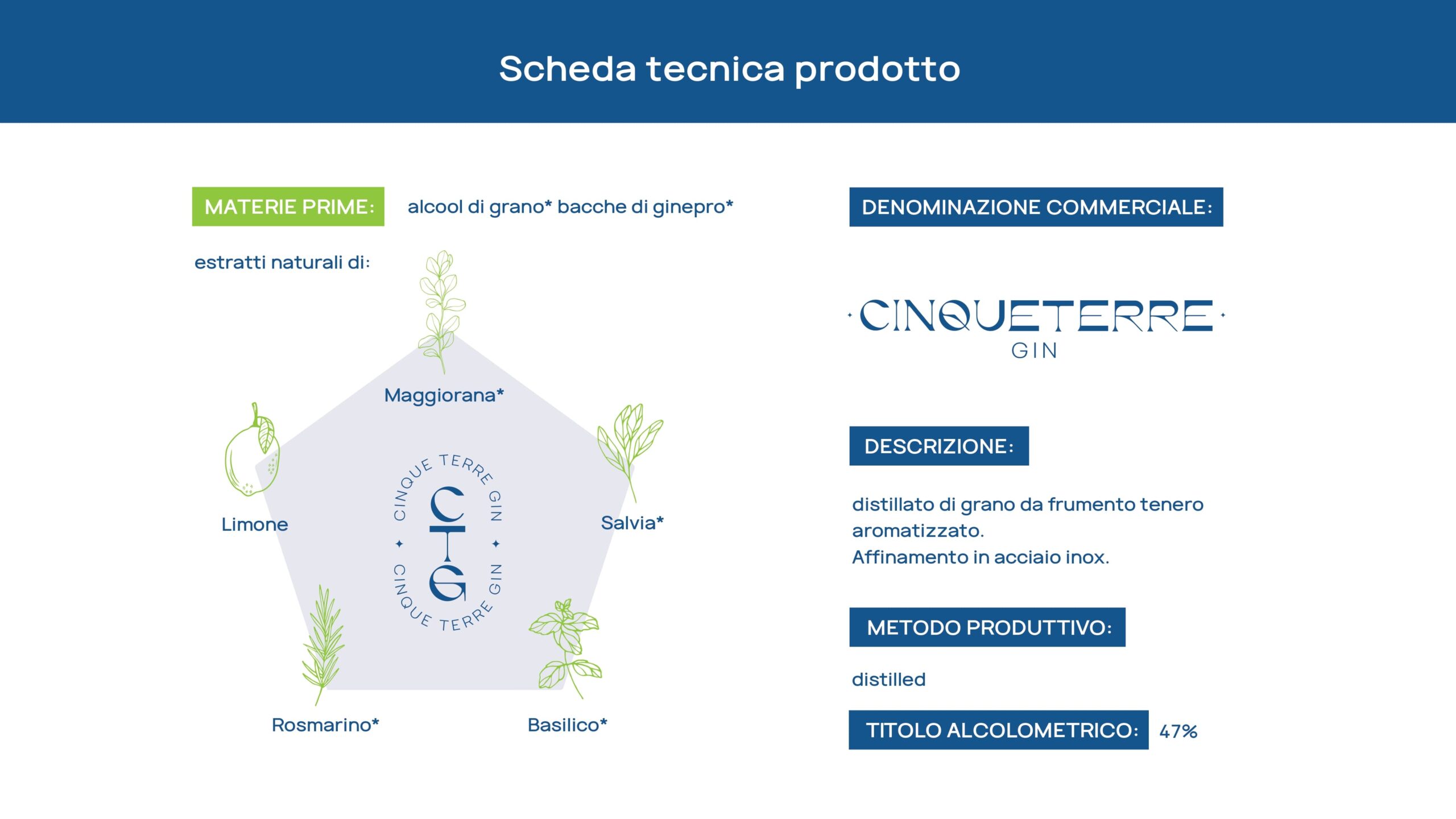 CINQUETERRE_GIN_BOTANICHE